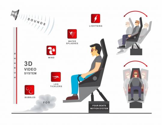 5D Simulator Ride